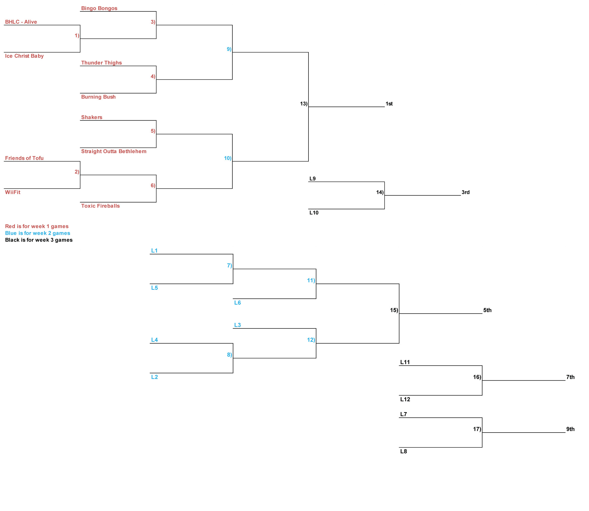 playoff-bracket-week-1